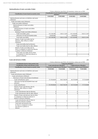 Milestone Tradelinks 2021 Annual Report.pdf