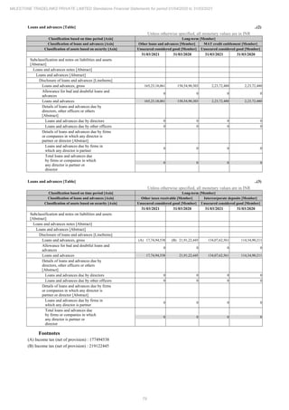 Milestone Tradelinks 2021 Annual Report.pdf