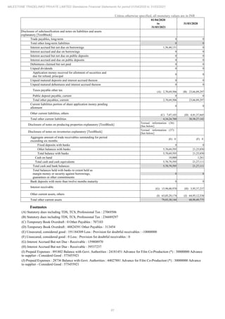 Milestone Tradelinks 2021 Annual Report.pdf