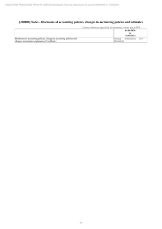 Milestone Tradelinks 2021 Annual Report.pdf