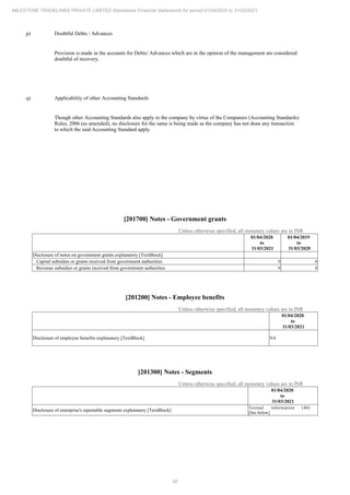Milestone Tradelinks 2021 Annual Report.pdf