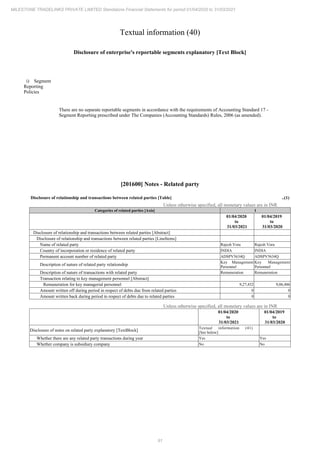 Milestone Tradelinks 2021 Annual Report.pdf