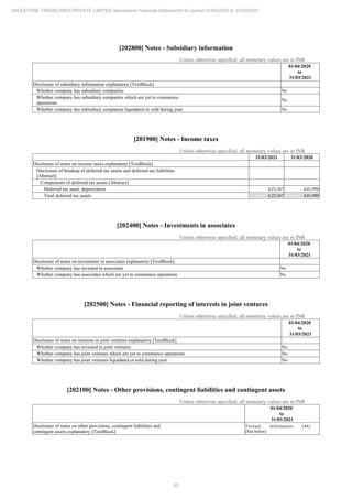Milestone Tradelinks 2021 Annual Report.pdf