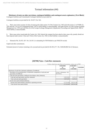 Milestone Tradelinks 2021 Annual Report.pdf