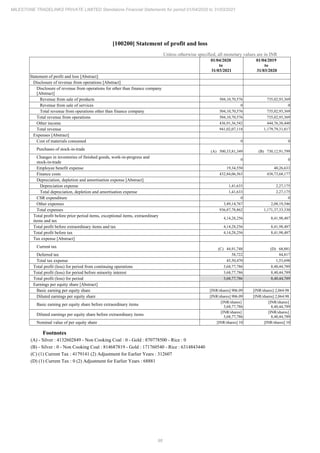Milestone Tradelinks 2021 Annual Report.pdf
