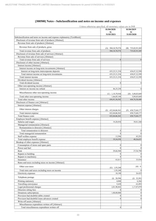 Milestone Tradelinks 2021 Annual Report.pdf