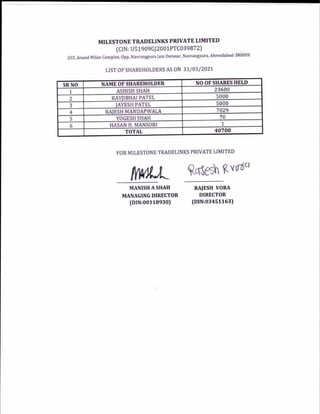 Milestone Tradelinks 2021 Shareholding.pdf
