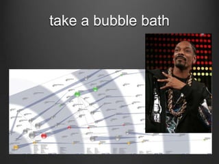 take a bubble bath<br />