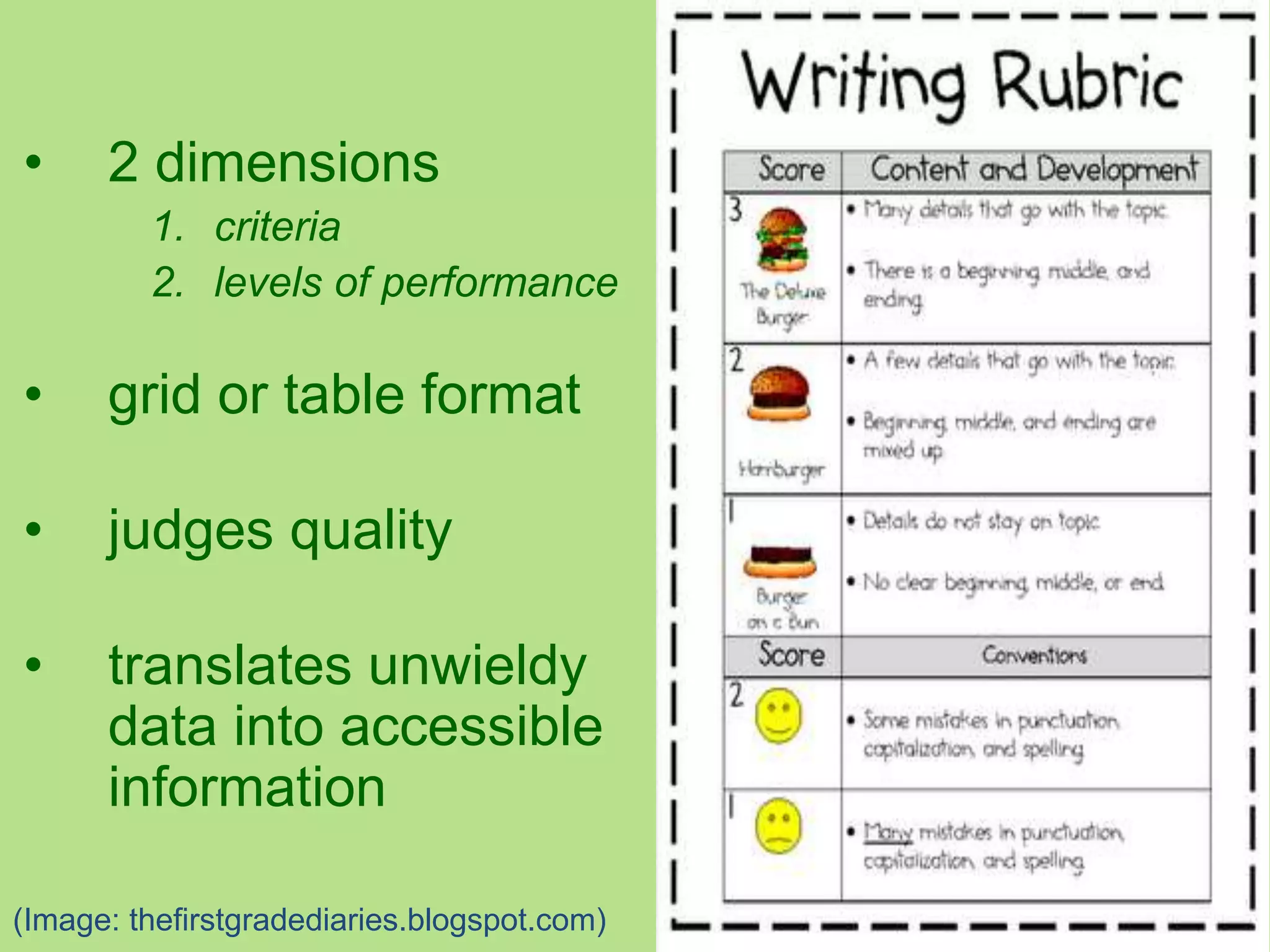 • 2 dimensions
1. criteria
2. levels of performance
• grid or table format
• judges quality
• translates unwieldy
data into accessible
information
(Image: thefirstgradediaries.blogspot.com)
 