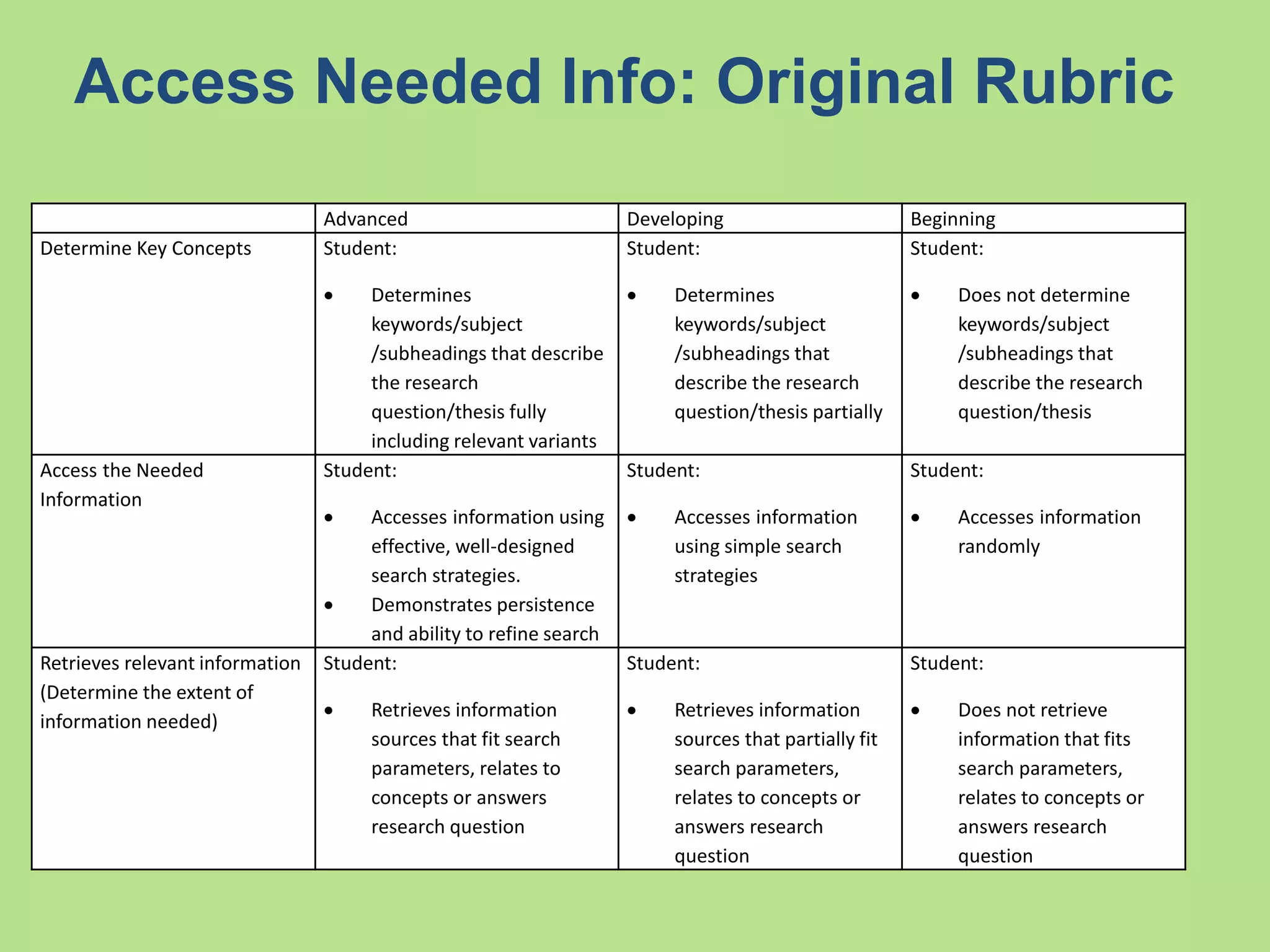 Keep in mind…
• An info lit skills rubric does not score
discipline content; it scores information
literacy skills.
• You can only score what you can see.
 