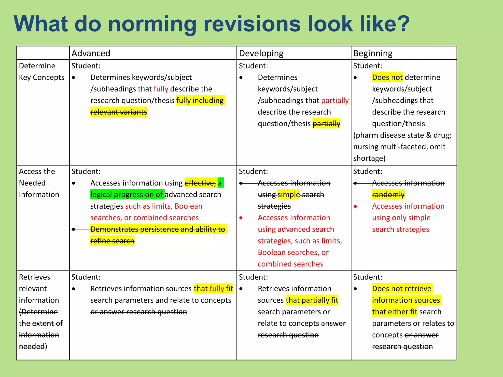 Norming/Rating Discussion
• How do we achieve
consensus?
• What was challenging?
 