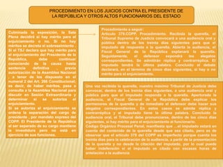 Culminada la exposición, la Sala
Plena decidirá si hay mérito para el
enjuiciamiento o no. Si no hay
méritos se decreta el sobreseimiento .
Si el TSJ declara que hay mérito para
el enjuiciamiento del Presidente de la
República, debe continuar
conociendo de la causa hasta
sentencia definitiva , previa
autorización de la Asamblea Nacional
, a tenor de los dispuesto en el
numeral 2 del Art. 266 Constitucional;
es decir, de haber méritos, pasa a
consulta a la Asamblea Nacional para
discutir en Sesión Extraordinaria y
determinar si se autoriza el
enjuiciamiento.
Si se autoriza el enjuiciamiento se
ordena la separación del cargo de
presidente , por mandato expreso del
COPP. El Presidente de la República
al ser separado de su cargo mantiene
la investidura pero no está en
ejercicio de sus funciones.
PROCEDIMIENTO EN LOS JUICIOS CONTRA EL PRESIDENTE DE
LA REPÚBLICA Y OTROS ALTOS FUNCIONARIOS DEL ESTADO
Procedimiento a seguir:
Artículo 379.COPP. Procedimiento. Recibida la querella, el
Tribunal Supremo de Justicia convocará a una audiencia oral y
pública dentro de los treinta días siguientes para que el
imputado dé respuesta a la querella. Abierta la audiencia, el
Fiscal General de la República explanará la querella.
Seguidamente, el defensor expondrá los alegatos
correspondientes. Se admitirán réplica y contrarréplica. El
imputado tendrá la última palabra. Concluido el debate
declarará, en el término de cinco días siguientes, si hay o no
mérito para el enjuiciamiento.
Una vez recibida la querella, nuestro máximo Tribunal de Justicia debe
convocar, dentro de los treinta días siguientes, a una audiencia oral y
pública para que el imputado responda a la querella. Aperturada la
audiencia, el Fiscal General de la República debe explicar los
pormenores de la querella y de inmediato el defensor debe hacer sus
alegatos correspondientes. En estos casos se admite réplica y
contrarréplica y el imputado tiene la última palabra. Concluido la
audiencia oral, el Tribunal debe pronunciarse, dentro de los cinco días
siguientes, si hay mérito para el enjuiciamiento al funcionario.
Código Orgánico Procesal Penal, manifiesta que …el imputado estará en
cuenta del contenido de la querella desde que sea citado, pero es de
observar que el artículo 379 del COPP es imperfecto porque cuenta los
treinta días para la celebración de la audiencia, a partir de la presentación
de la querella y no desde la citación del imputado, por lo cual puede
haber indefensión si el imputado es citado con escasas horas de
antelación a la audiencia
 