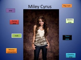 MileyCyrus Pop rock pop Electro pop Dance pop rock Teen pop Música romantica Country pop 