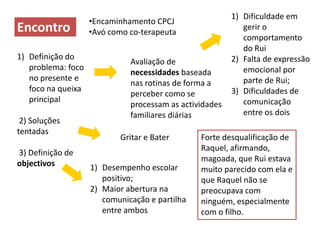 Encontro 
•Encaminhamento CPCJ 
•Avó como co-terapeuta 
1)Definição do problema: foco no presente e foco na queixa principal 2) Soluções tentadas 3) Definição de objectivos 
Avaliação de necessidades baseada nas rotinas de forma a perceber como se processam as actividades familiares diárias 
1)Dificuldade em gerir o comportamento do Rui 
2)Falta de expressão emocional por parte de Rui; 
3)Dificuldades de comunicação entre os dois 
Gritar e Bater 
1)Desempenho escolar positivo; 
2)Maior abertura na comunicação e partilha entre ambos 
Forte desqualificação de Raquel, afirmando, magoada, que Rui estava muito parecido com ela e que Raquel não se preocupava com ninguém, especialmente com o filho.  