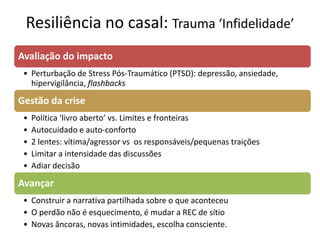 Resiliência no casal: Trauma ‘Infidelidade’ 
Avaliação do impacto 
•Perturbação de Stress Pós-Traumático (PTSD): depressão, ansiedade, hipervigilância, flashbacks 
Gestão da crise 
•Política ‘livro aberto’ vs. Limites e fronteiras 
•Autocuidado e auto-conforto 
•2 lentes: vítima/agressor vs os responsáveis/pequenas traições 
•Limitar a intensidade das discussões 
•Adiar decisão 
Avançar 
•Construir a narrativa partilhada sobre o que aconteceu 
•O perdão não é esquecimento, é mudar a REC de sítio 
•Novas âncoras, novas intimidades, escolha consciente.  