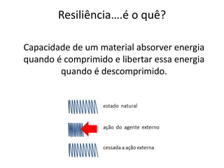 Resiliência….é o quê? 
Capacidade de um material absorver energia quando é comprimido e libertar essa energia quando é descomprimido.  