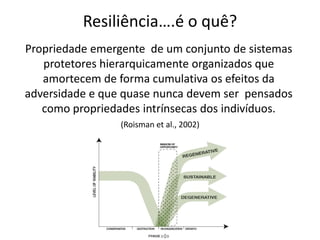 Resiliência….é o quê? 
Propriedade emergente de um conjunto de sistemas protetores hierarquicamente organizados que amortecem de forma cumulativa os efeitos da adversidade e que quase nunca devem ser pensados como propriedades intrínsecas dos indivíduos. 
(Roisman et al., 2002)  