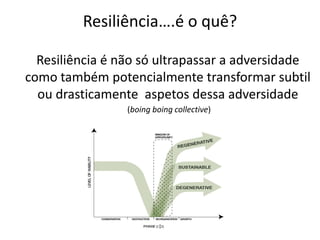 Resiliência….é o quê? 
Resiliência é não só ultrapassar a adversidade como também potencialmente transformar subtil ou drasticamente aspetos dessa adversidade 
(boing boing collective)  