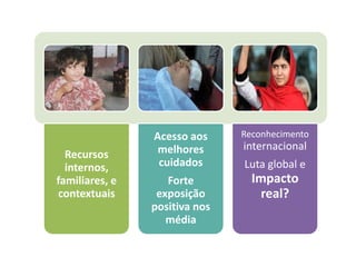 Recursos internos, familiares, e contextuais 
Acesso aos melhores cuidados 
Forte exposição positiva nos média 
Reconhecimento internacional 
Luta global e Impacto real?  