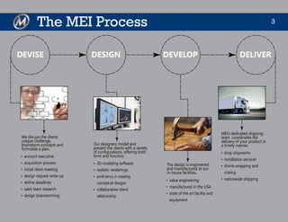 3The MEI Process
We discuss the clients
unique challenge,
brainstorm concepts and
formulate a plan.
•	 account executive
•	 acquisition process
•	 initial client meeting
•	 design request write-up
•	 define deadlines
•	 sales team research
•	 design brainstorming
Our designers model and
present the clients with a variety
of configurations, offering both
form and function.
•	 3D modeling software
•	 realistic renderings
•	 proficiency in creating
conceptual designs
•	 collaborative client
relationship
The design is engineered
and manufactured at our
in-house facilities.
•	 value engineering
•	 manufactured in the USA
•	 state of the art facility and
equipment
MEI’s dedicated shipping
team coordinates the
delivery of your product in
a timely manner.
•	 drop shipments
•	 installation services
•	 shrink wrapping and
crating
•	 nationwide shipping
DEVISE DESIGN DEVELOP DELIVER
 
