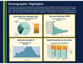 Demographic Highlights
Few sports can boast the demographic of the average Cyclist. Extremely focused and driven to succeed,
these affluent professionals not only embrace new technologies but have the purchasing power to obtain
them. The USA Cycling Organization reports that cycling membership has more than tripled in the past 10
years. Here are some of the latest Demographic Highlights. **Demographics provided by USACycling.org**
 