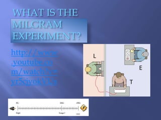 WHAT IS THE
MILGRAM
EXPERIMENT?
http://www
.youtube.co
m/watch?v=
yr5cjyokVUs
 