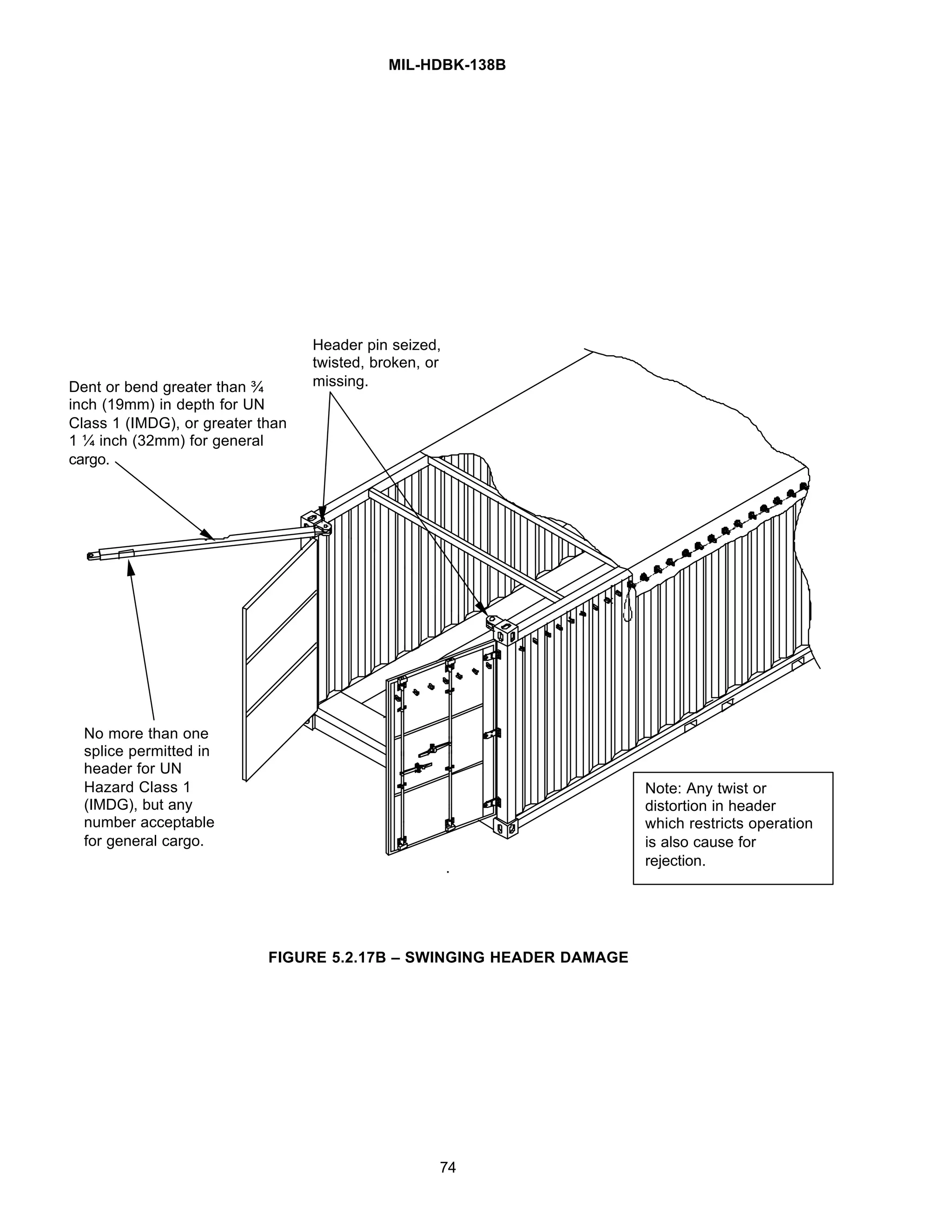 MIL HDBK 138 - Guide to Container Inspection.pdf