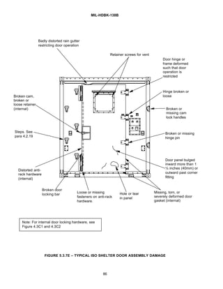 Mil Hardware Guide.pdf MIL HDBK 138 - Guide to Container Inspection.pdf