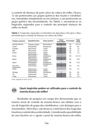 166
o controle de doenças da parte aérea da cultura do milho. Desses,
12 são pertencentes aos grupos químicos dos triazóis e estrubiluri-
nas, formulados isoladamente ou em misturas, e um pertencente ao
grupo químico dos benzimidazóis. Na Tabela 1, encontram-se os
fungicidas registrados para o controle das principais doenças do
milho no Brasil.
Tabela 1. Fungicidas registrados no Ministério da Agricultura, Pecuária e Abas-
tecimento para o manejo de doenças na cultura do milho.
Fonte: adaptado de Brasil (2010).
Quais fungicidas podem ser utilizados para o controle da
mancha-branca-do-milho?
Resultados de pesquisa em campo têm demonstrado que os
maiores níveis de controle da mancha-branca são obtidos com o
uso de fungicidas do grupo das estrobilurinas, com destaque para o
Azoxistrobim. Além disso, vale destacar a ineficiência dos fungicidas
triazóisnocontroledessaenfermidade. Considerandoapossibilidade
de uma bactéria ser o agente causal da mancha-branca-do-milho,
232
 