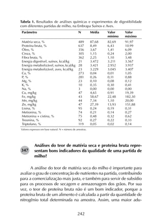 242
Análises do teor de matéria seca e proteína bruta repre-
sentam bons indicadores da qualidade de uma partida de
milho?
A análise do teor de matéria seca do milho é importante para
avaliar o grau de concentração de nutrientes na partida, contribuindo
para a comercialização mais justa, e também para servir de subsídio
para os processos de secagem e armazenagem dos grãos. Por sua
vez, o teor de proteína bruta não é um bom indicador, porque a
proteína bruta de um alimento é calculada a partir da quantidade de
nitrogênio total determinada na amostra. Assim, uma maior adu­
Tabela 1. Resultados de análises químicas e experimentos de digestibilidade
com diferentes partidas de milho, na Embrapa Suínos e Aves.
Valores expressos em base natural. N = número de amostras.
347
 