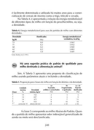 249
é facilmente determinada e utilizada há muitos anos para a comer­
cialização de cereais de inverno como o trigo, triticale e cevada.
Na Tabela 4, é apresentada a relação da energia metabolizável
de diferentes tipos de milho em função do peso/hectolitro, ou seja,
a densidade.
Tabela 4. Energia metabolizável para aves de partidas de milho com diferentes
densidades.
Há uma sugestão prática de padrão de qualidade para
milho destinado à alimentação animal?
Sim. A Tabela 5 apresenta uma proposta de classificação de
milho usando parâmetros atuais e incluindo a densidade.
Tabela 5. Proposição para classes de milho em função de defeitos e da densidade.
Fonte: Baidoo et al. (1991).
	 A classe 5 corresponde ao milho Abaixo do Padrão. Quan-
do a partida de milho apresentar odor indesejável generalizado de
azedo ou mofo será desclassificada.
362
 