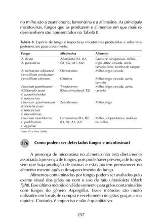 257
no milho são a zearalenona, fumonisina e a aflatoxina. As principais
micotoxinas, fungos que as produzem e alimentos em que mais se
desenvolvem são apresentados na Tabela 8.
Tabela 8. Espécie de fungo e respectivas micotoxinas produzidas e substratos
preferenciais para crescimento.
Fonte: Gil e Lima (1996).
Como podem ser detectados fungos e micotoxinas?
A presença de micotoxina no alimento não está diretamente
associada à presença de fungos, pois pode haver presença de fungos
sem que haja produção de toxinas e estas podem permanecer no
alimento mesmo após o desaparecimento do fungo.
Alimentos contaminados por fungos podem ser avaliados pelo
exame visual dos grãos ou com o uso de raio ultravioleta (black
light). Esse último método é válido somente para grãos contaminados
com fungos do gênero Aspergillus. Esses métodos são muito
utilizados em locais de compra e recebimento de grãos graças a sua
rapidez. Contudo, é impreciso e não é quantitativo.
376
 