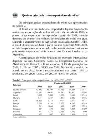 327
Quais os principais países exportadores de milho?
Os principais países exportadores de milho são apresentados
na Tabela 2.
O Brasil era um tradicional importador líquido (importação
maior que exportação) de milho até o fim da década de 1990, e
passou a ser exportador de expressão a partir de 2001, quando
destinou ao exterior 5,6 milhões de toneladas de milho em grão.
Segundo o Departamento de Agricultura dos Estados Unidos (Usda),
o Brasil ultrapassou a China a partir do ano comercial 2005–2006
na lista dos países exportadores de milho, constituindo-se no terceiro
país maior exportador, atrás apenas dos Estados Unidos e da
Argentina.
A participação do milho brasileiro no mercado internacional
depende do ano. Conforme dados da Companhia Nacional de
Abastecimento (Conab), o Brasil exportou 9,3% da produção em
2006, 21,3% em 2007 e 10,9% em 2008. No âmbito mundial, de
acordo com o Usda, foram transacionados entre os países 11,8% da
produção, em 2006, 12,8%, em 2007 e 12,4%, em 2008.
Tabela 2. Principais países exportadores de milho (2003–2007).	
Fonte: FAO (2010b).
484
 