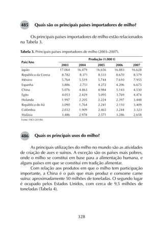 328
Quais são os principais países importadores de milho?
Os principais países importadores de milho estão relacionados
na Tabela 3.
Tabela 3. Principais países importadores de milho (2003–2007).
Fonte: FAO (2010b).
Quais os principais usos do milho?
As principais utilizações do milho no mundo são as atividades
de criação de aves e suínos. A exceção são os países mais pobres,
onde o milho se constitui em base para a alimentação humana, e
alguns países em que se constitui em tradição alimentar.
Com relação aos produtos em que o milho tem participação
importante, a China é o país que mais produz e consome carne
suína: aproximadamente 50 milhões de toneladas. O segundo lugar
é ocupado pelos Estados Unidos, com cerca de 9,5 milhões de
toneladas (Tabela 4).
485
486
 
