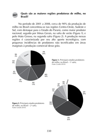 330
Quais são as maiores regiões produtoras de milho, no
Brasil?
No período de 2001 a 2008, cerca de 90% da produção de
milho no Brasil concentrou-se nas regiões Centro-Oeste, Sudeste e
Sul, com destaque para o Estado do Paraná, como maior produtor
nacional, seguido por Minas Gerais, na safra de verão (Figura 1), e
pelo Mato Grosso, na segunda safra (Figura 2). A produção nessas
regiões é caracterizada por seu alto aporte tecnológico, com
pequenas incidências de produtores não tecnificados em áreas
marginais à produção comercial desse grão.
Figura 1. Principais estados produtores
de milho, no Brasil – 1a
safra.
Fonte: Conab (2010).
487
Figura 2. Principais estados produtores
de milho, no Brasil – 2a
safra.
Fonte: Conab (2010).
 