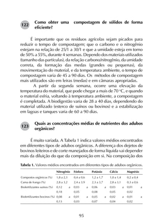 95
Como obter uma compostagem de sólidos de forma
eficiente?
É importante que os resíduos agrícolas sejam picados para
reduzir o tempo de compostagem; que o carbono e o nitrogênio
estejam na relação de 25/1 a 30/1 e que a umidade esteja em torno
de 50% a 55%, durante 4 semanas. Dependo dos materiais utilizados
(tamanho das partículas), da relação carbono/nitrogênio, da umidade
correta, da formação das medas (grandes ou pequenas), da
movimentação do material, e da temperatura ambiente, o tempo de
compostagem varia de 45 a 90 dias. Os métodos de compostagem
mais utilizados são em leiras (medas) e em câmaras apropriadas.
	A partir da segunda semana, ocorre uma elevação da
temperatura do material, que pode chegar a mais de 70 o
C, e quando
o material esfria, voltando à temperatura ambiente, a compostagem
é completada. A biodigestão varia de 28 a 40 dias, dependendo do
material utilizado (esterco de suínos ou bovinos) e a estabilização
em lagoas e tanques varia de 60 a 90 dias.
Quais as concentrações médias de nutrientes dos adubos
orgânicos?
É muito variada. A Tabela 1 indica valores médios encontrados
em diferentes tipos de adubos orgânicos. A diferença dos dejetos de
bovinos leiteiros e de corte manejados de forma líquida vai depender
mais da diluição do que da composição em si. Na composição dos
Tabela 1. Valores médios encontrados em diferentes tipos de adubos orgânicos.
122
123
 