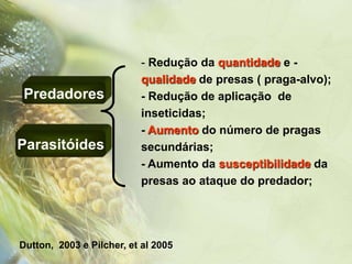 - Redução da quantidade e -
                          qualidade de presas ( praga-alvo);
Predadores                - Redução de aplicação de
                          inseticidas;
                          - Aumento do número de pragas
Parasitóides              secundárias;
                          - Aumento da susceptibilidade da
                          presas ao ataque do predador;




Dutton, 2003 e Pilcher, et al 2005
 