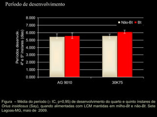 Período de desenvolvimento

                                  8.000
                                                                     Não-Bt   Bt
                                  7.000
         Períodos desenvolv .
        4º e 5º ínstares (dias)

                                  6.000

                                  5.000

                                  4.000
                                  3.000

                                  2.000
                                  1.000

                                  0.000
                                          AG 9010              30K75




Figura – Média do período ( IC, p=0,95) de desenvolvimento do quarto e quinto ínstares de
Orius insidiosus (Say), quando alimentadas com LCM mantidas em milho-Bt e não-Bt. Sete
Lagoas-MG, maio de 2009.
 