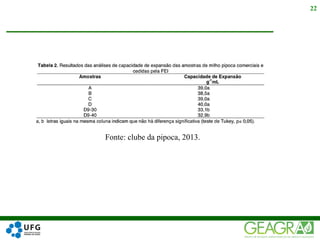 Fonte: clube da pipoca, 2013.
22
 