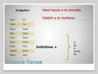 Future Tense
é
ás
á
emos
án
Irregulars
Decir Dir-
Hacer Har-
Poner Pondr-
Salir Saldr-
Tener Tendr-
Venir Vendr-
Poder Podr-
Querer Querr-
Saber Sabr-
Inifnitive +
Hará tacos a la escuela.
Saldré a la mañana.
 