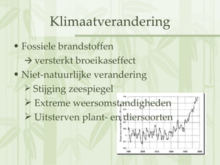 Klimaatverandering Fossiele brandstoffen     versterkt broeikaseffect Niet-natuurlijke verandering Stijging zeespiegel Extreme weersomstandigheden Uitsterven plant- en diersoorten 