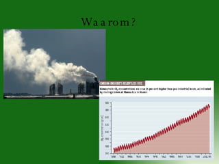 Waarom? 