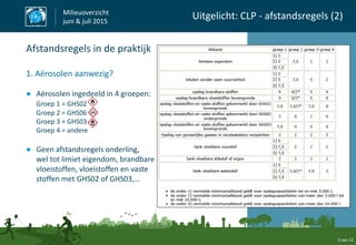 5 van 12
Milieuoverzicht
juni & juli 2015
Uitgelicht: CLP - afstandsregels (2)
Afstandsregels in de praktijk
1. Aërosolen aanwezig?
● Aërosolen ingedeeld in 4 groepen:
Groep 1 = GHS02
Groep 2 = GHS06
Groep 3 = GHS03
Groep 4 = andere
● Geen afstandsregels onderling,
wel tot limiet eigendom, brandbare
vloeistoffen, vloeistoffen en vaste
stoffen met GHS02 of GHS03,…
 