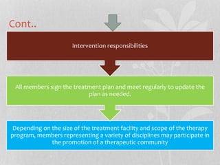 Cont..
Depending on the size of the treatment facility and scope of the therapy
program, members representing a variety of disciplines may participate in
the promotion of a therapeutic community
All members sign the treatment plan and meet regularly to update the
plan as needed.
Intervention responsibilities
 