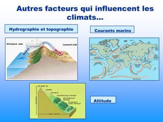 Autres facteurs qui influencent les
               climats…
Hydrographie et topographie   Courants marins




            ...