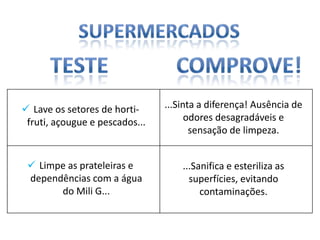  Lave os setores de horti-     ...Sinta a diferença! Ausência de
 fruti, açougue e pescados...         odores desagradáveis e
                                       sensação de limpeza.


  Limpe as prateleiras e           ...Sanifica e esteriliza as
 dependências com a água              superfícies, evitando
       do Mili G...                      contaminações.
 