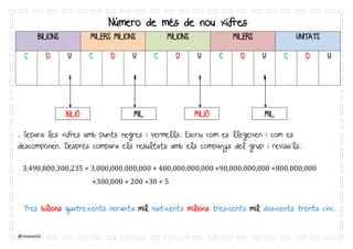 @mcasas52
Nombres de més de nou xifres
BILIONS MILERS MILIONS MILIONS MILERS UNITATS
C D U
,
C D U
,
C D U
,
C D U
,
C D U
. Separa les xifres amb punts negres i vermells. Escriu com es llegeixen i com es
descomponen. Desprès compara els resultats amb els companys del grup i revisa’ls.
3,490,800,300,235 = 3,000,000,000,000 + 400,000,000,000 +90,000,000,000 +800,000,000
+300,000 + 200 +30 + 5
Tres bilions quatre-cents noranta mil vuit-cents milions tres-cents mil dos-cents trenta cinc.
MILMIL MILIÓBILIÓ
 