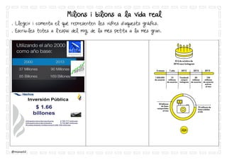 @mcasas52
Milions i bilions a la vida real
. Llegeix i comenta el què representen els nombres d’aquests gràfics.
. Escriu-los tots a l’espai del mig, del més petit al més gran.
 
