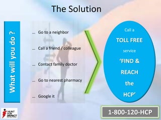 The SolutionWhatwillyoudo?
… Go to a neighbor
… Call a friend / colleague
… Contact family doctor
… Go to nearest pharmacy
… Google it
Call a
TOLL FREE
service
‘FIND &
REACH
the
HCP’
1-800-120-HCP
 