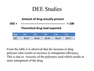 Dee Course Example Formulation and in-vitro Evaluation of Disclofenac Microspheres for ...